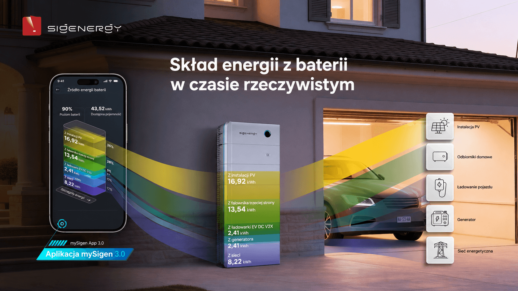 SiGEnergy Hybrid Inverter